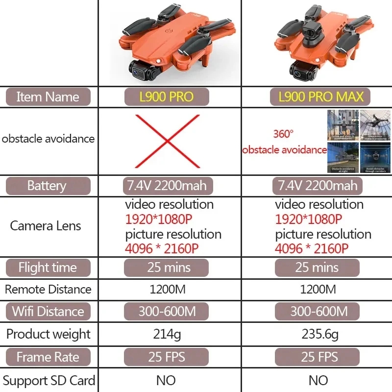 L900 Pro MAX GPS Drone 4K Prof - đánh giá và giá Drone Camera Professional