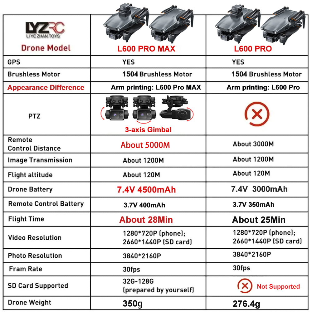 L600 Pro MAX /L600 PRO Drone 4 - đánh giá và giá Drone Camera With Gimbal